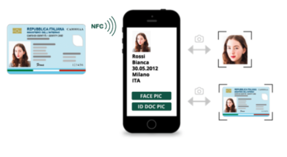 Example - NFC ID (digital onboarding module)